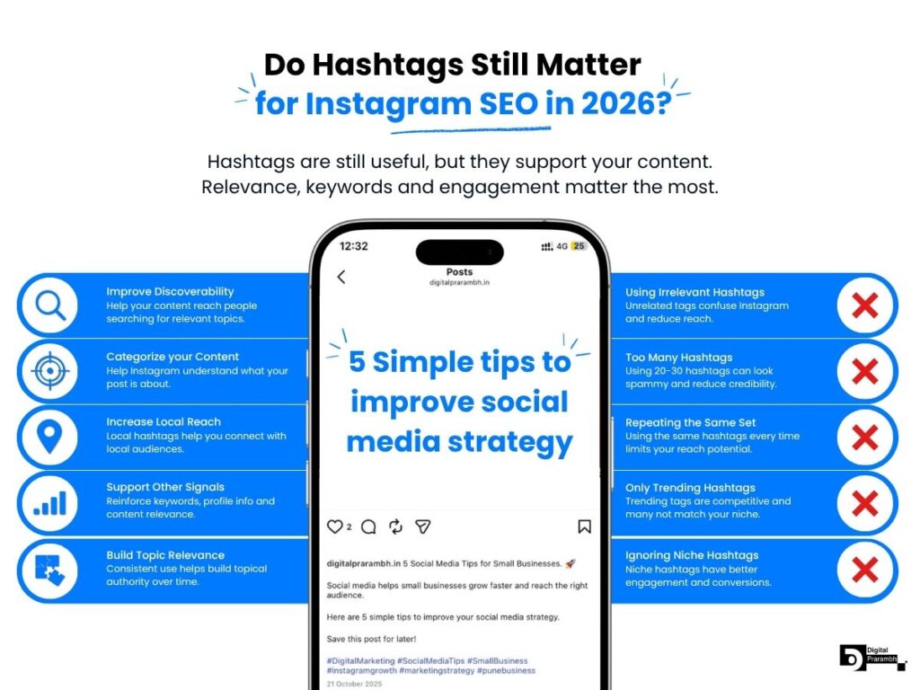 Infographic explaining how hashtags support Instagram SEO, improve discoverability, and should be combined with keywords, profile optimization, and valuable content.