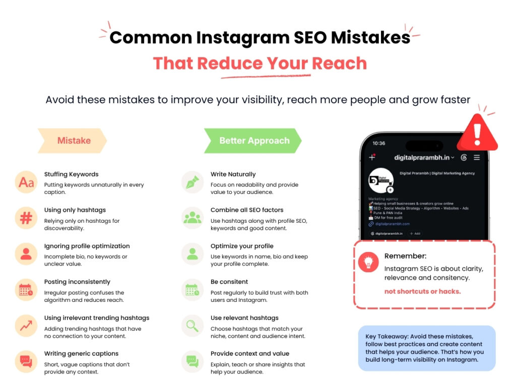 Infographic comparing common Instagram SEO mistakes with recommended best practices, including keyword usage, profile optimization, hashtags, captions, and posting consistency.
